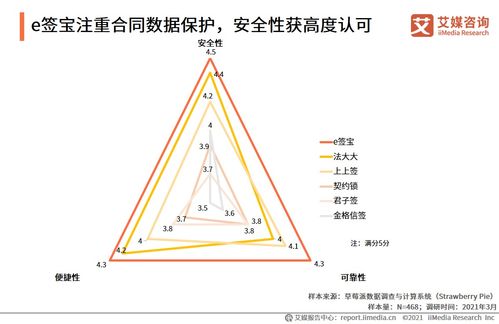 艾媒咨詢 2021中國電子簽約行業(yè)人力資源場景應用專題研究報告