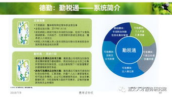 人力資源服務產(chǎn)品創(chuàng)變和體系創(chuàng)建 4