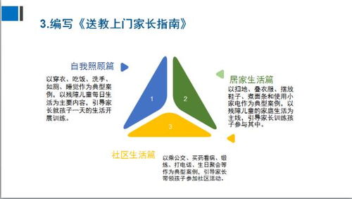 全國義務教育送教 康 上門專題研討會精彩繼續(xù) 二 知名特校亮相,展示成果,分享經(jīng)驗,呼吁完善配套政策