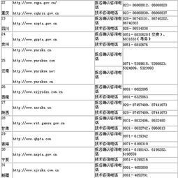 2.6萬(wàn)人通過(guò)駐贛國(guó)家公務(wù)員招考審查 國(guó)家公務(wù)員考試網(wǎng)上報(bào)名確認(rèn)網(wǎng)址和咨詢(xún)電話(huà)公布中國(guó)江西網(wǎng) 2009 10 29 7 53 22