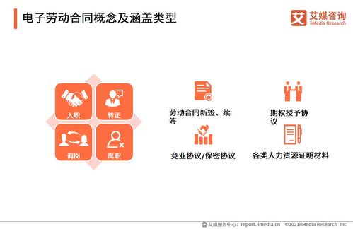 艾媒咨詢 2021中國電子簽約行業(yè)人力資源場景應(yīng)用專題研究報(bào)告